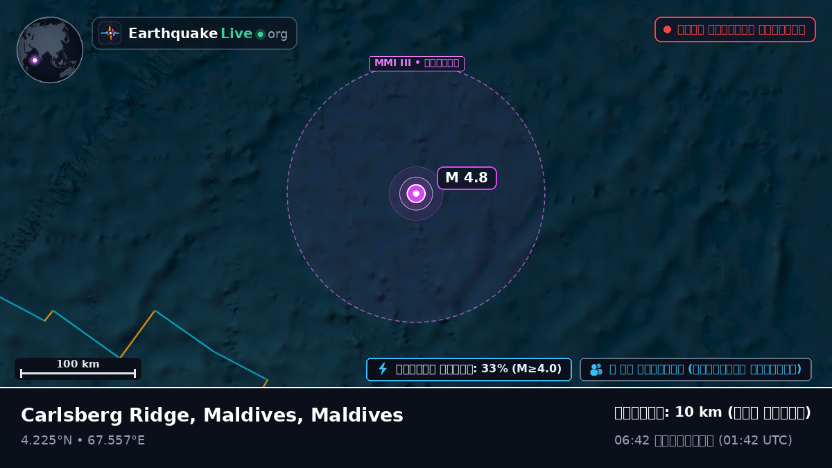 ভারত মহাসাগর (Maldives)