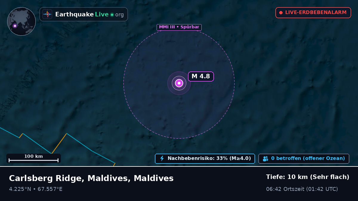 Indischer Ozean (Maldives)