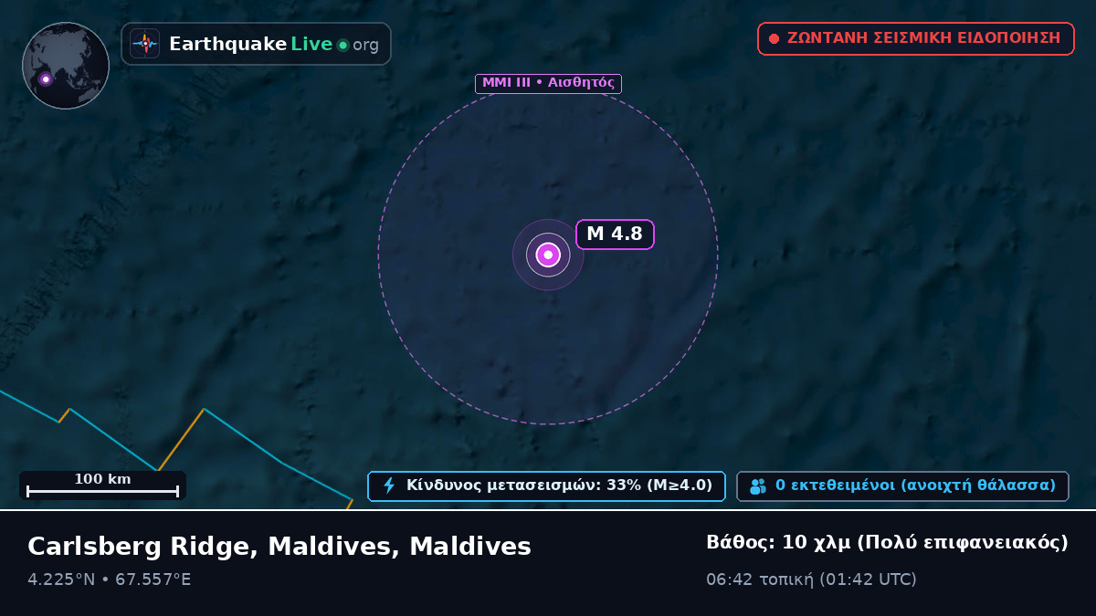 Ινδικός Ωκεανός (Maldives)