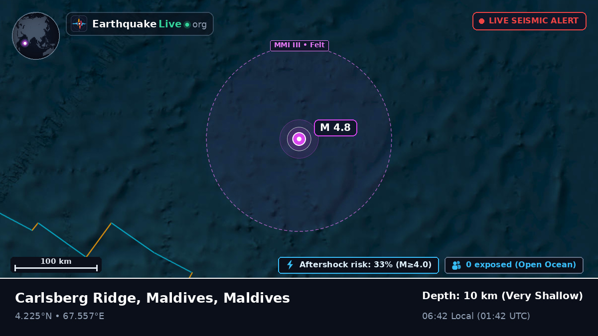 Indian Ocean (Maldives)