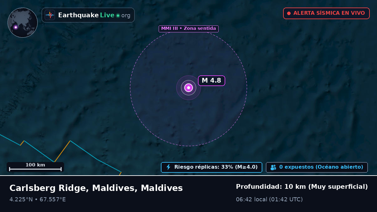 Océano Índico (Maldives)