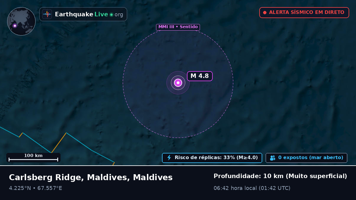Oceano Índico (Maldives)