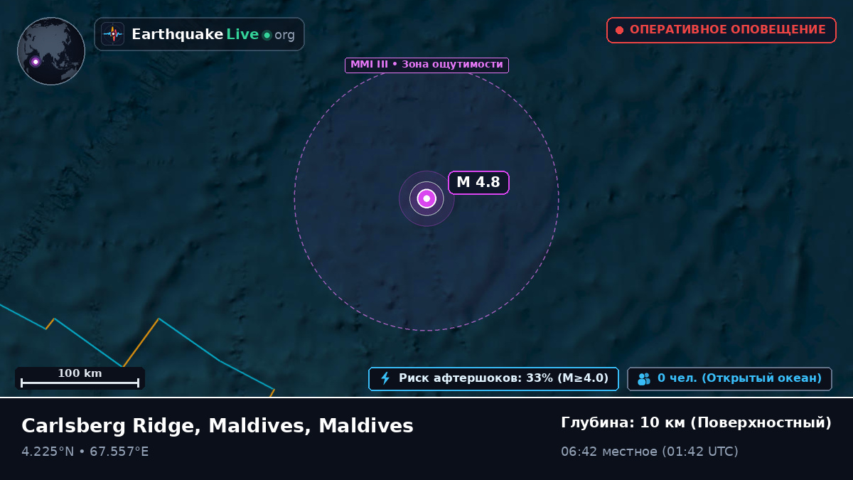 Индийский океан (Maldives)