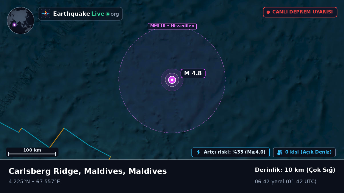 Hint Okyanusu (Maldives)