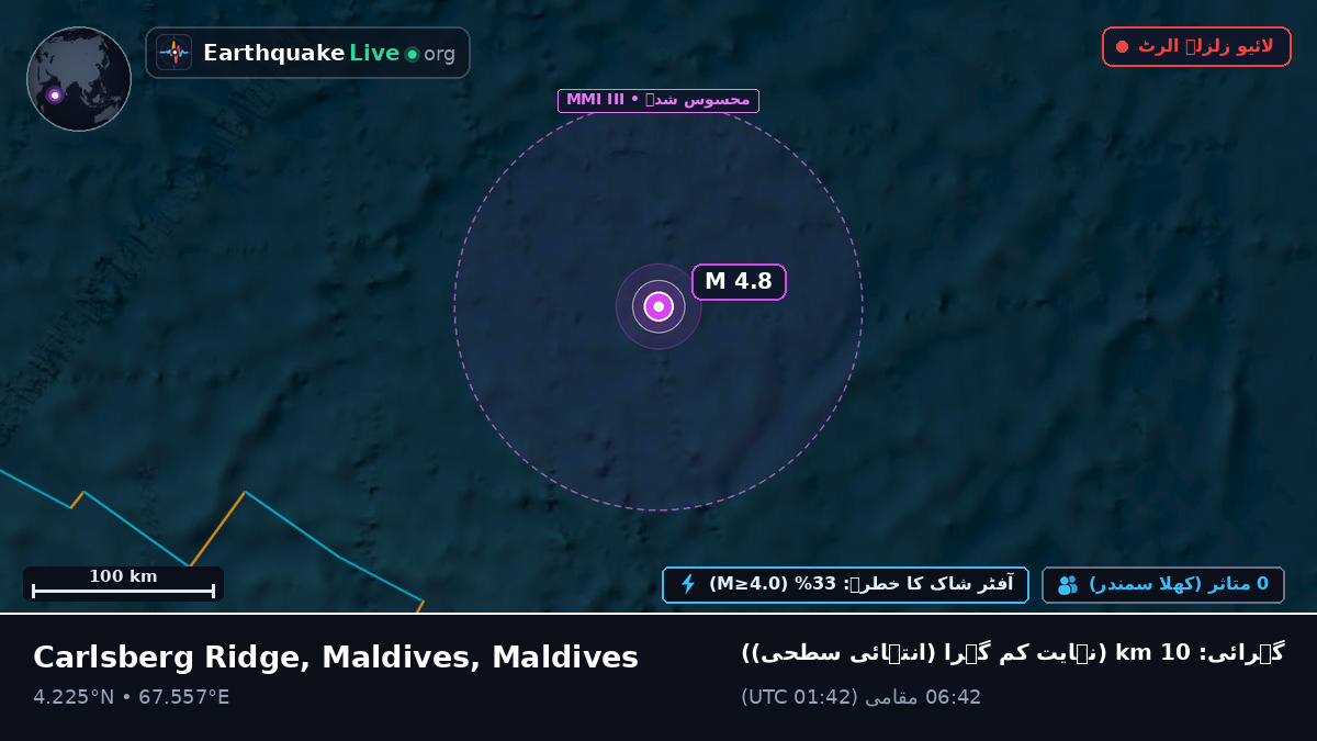 بحر ہند (Maldives)