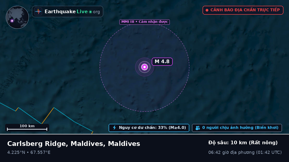 Ấn Độ Dương (Maldives)