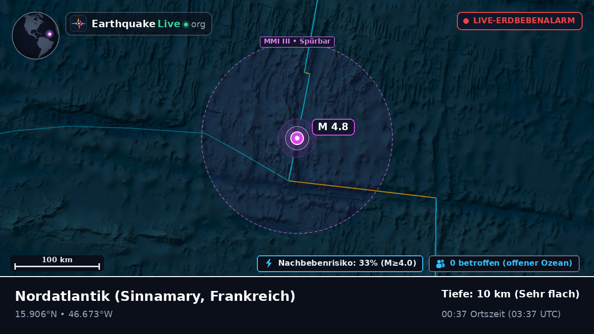 Nordatlantik (Frankreich)