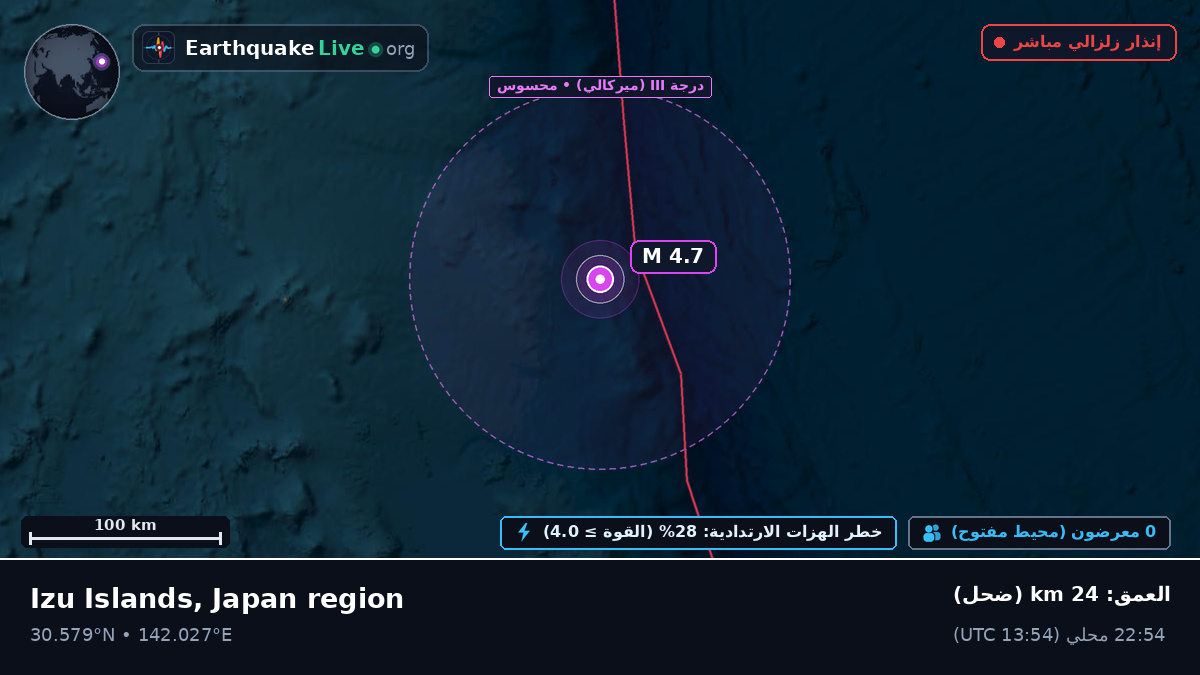 شمال المحيط الهادئ (اليابان)