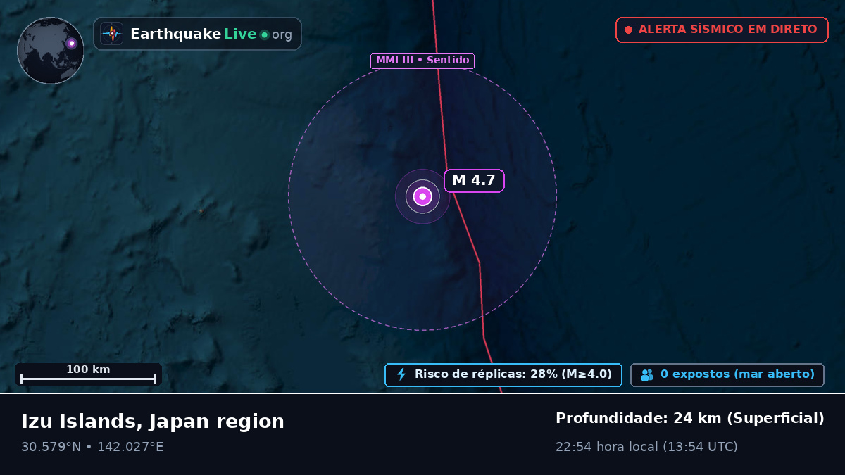 Oceano Pacífico Norte (Japão)