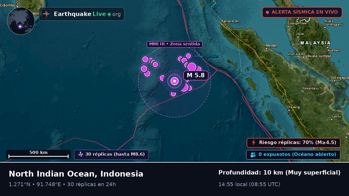 Océano Índico (Indonesia)