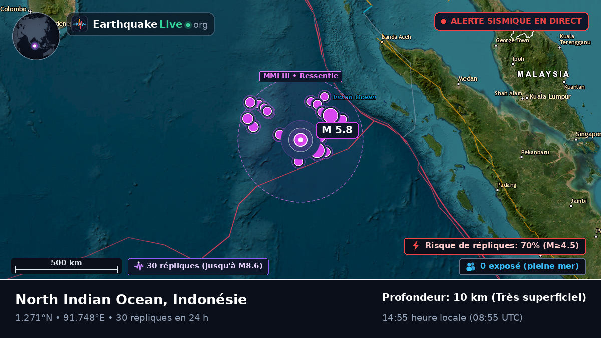 Océan Indien (Indonésie)