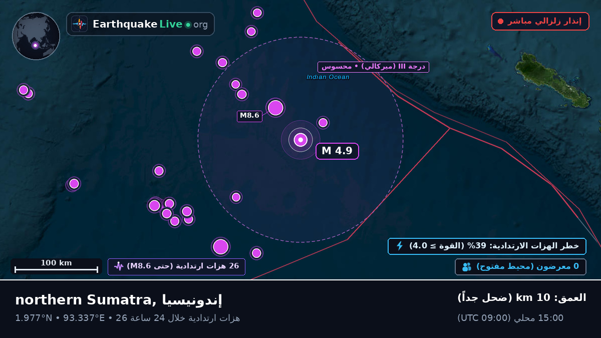 المحيط الهندي (إندونيسيا)