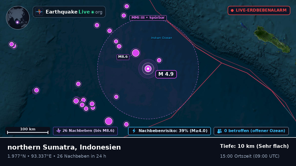 Indischer Ozean (Indonesien)