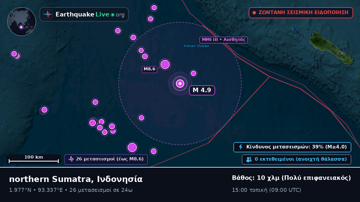 Ινδικός Ωκεανός (Ινδονησία)