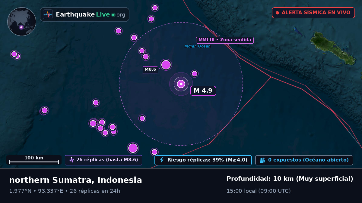 Océano Índico (Indonesia)