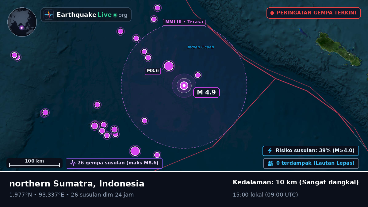 Samudra Hindia (Indonesia)