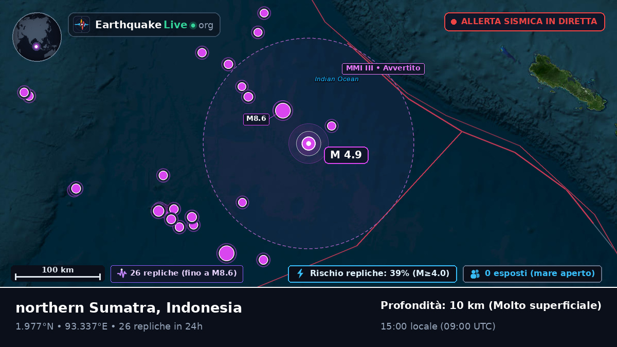 Oceano Indiano (Indonesia)