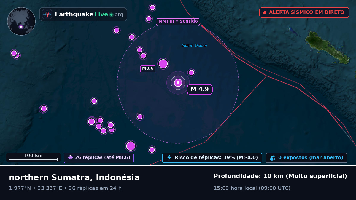 Oceano Índico (Indonésia)