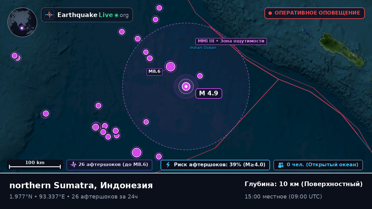Индийский океан (Индонезия)