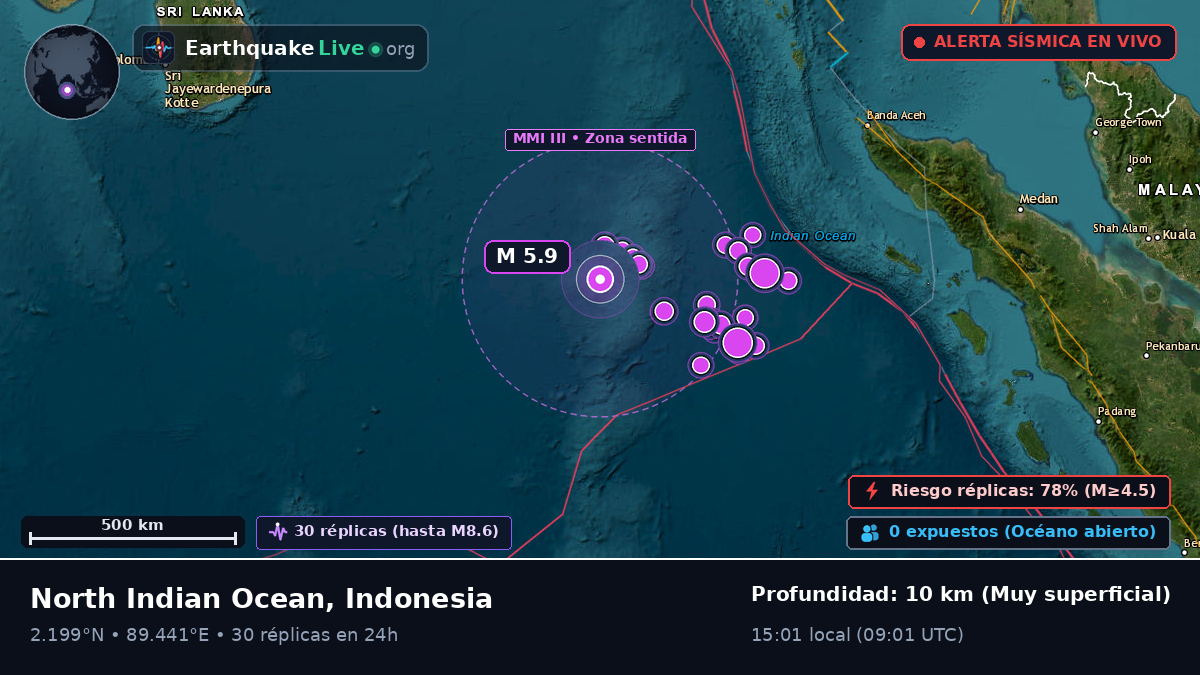 Océano Índico (Indonesia)