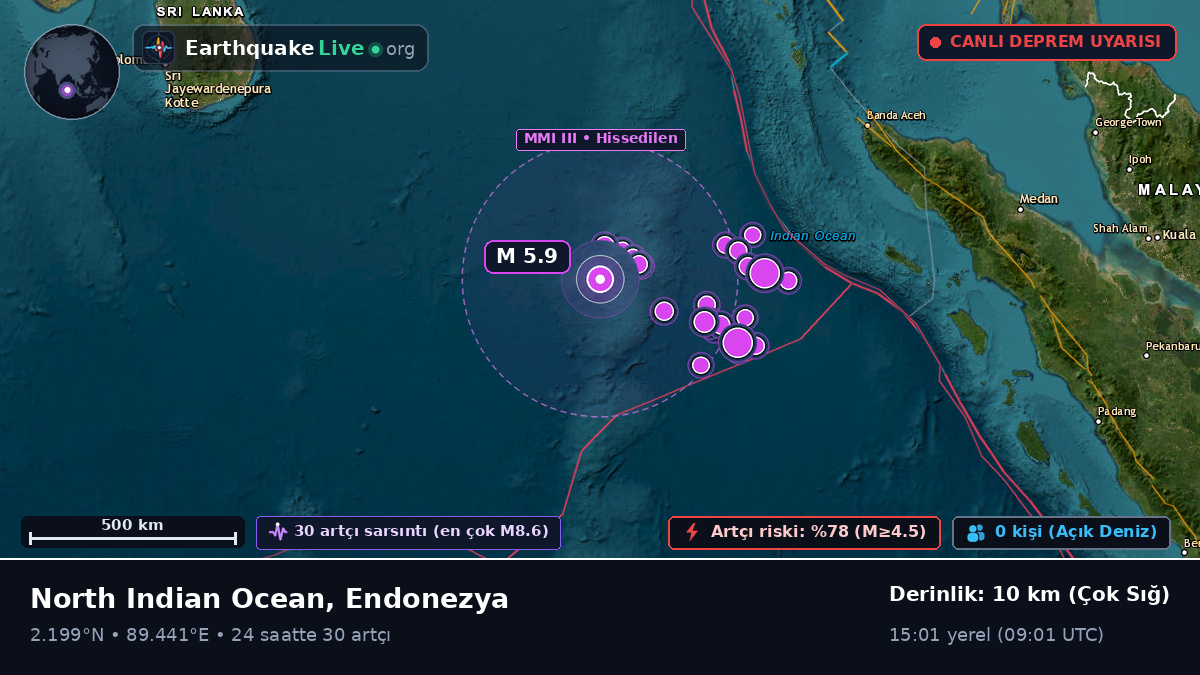 Hint Okyanusu (Endonezya)