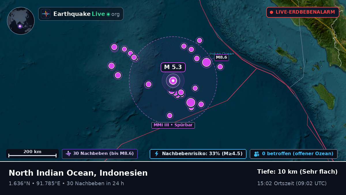 Indischer Ozean (Indonesien)