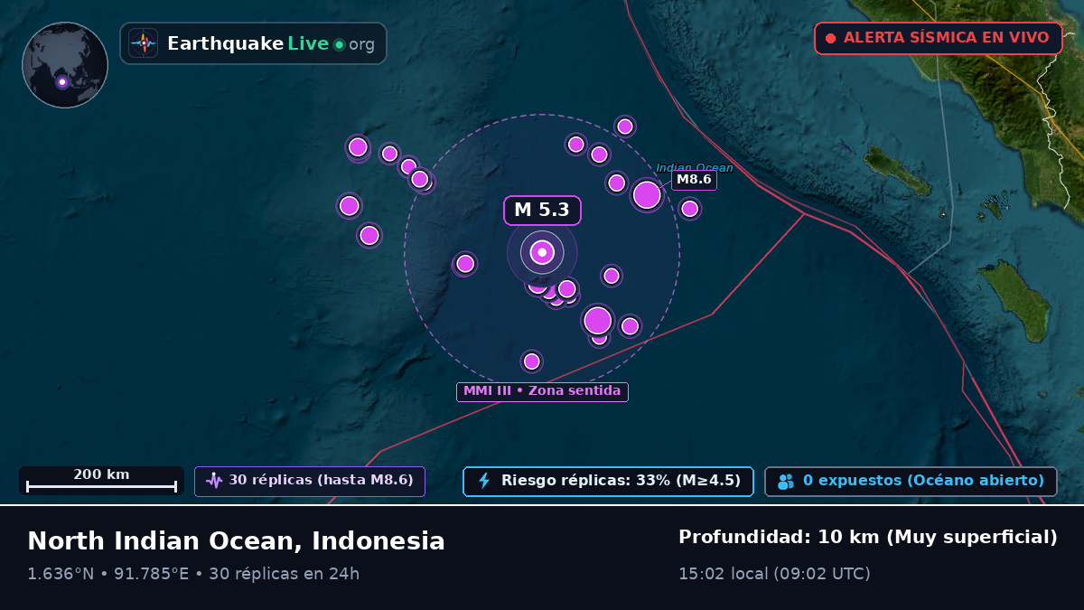 Océano Índico (Indonesia)