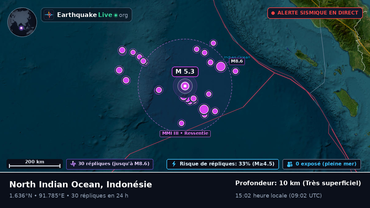 Océan Indien (Indonésie)