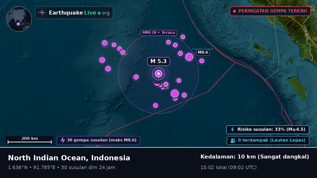 Samudra Hindia (Indonesia)