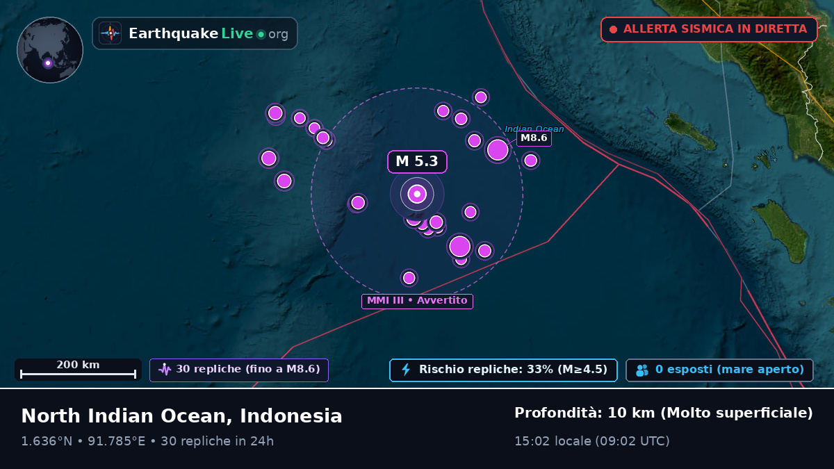 Oceano Indiano (Indonesia)