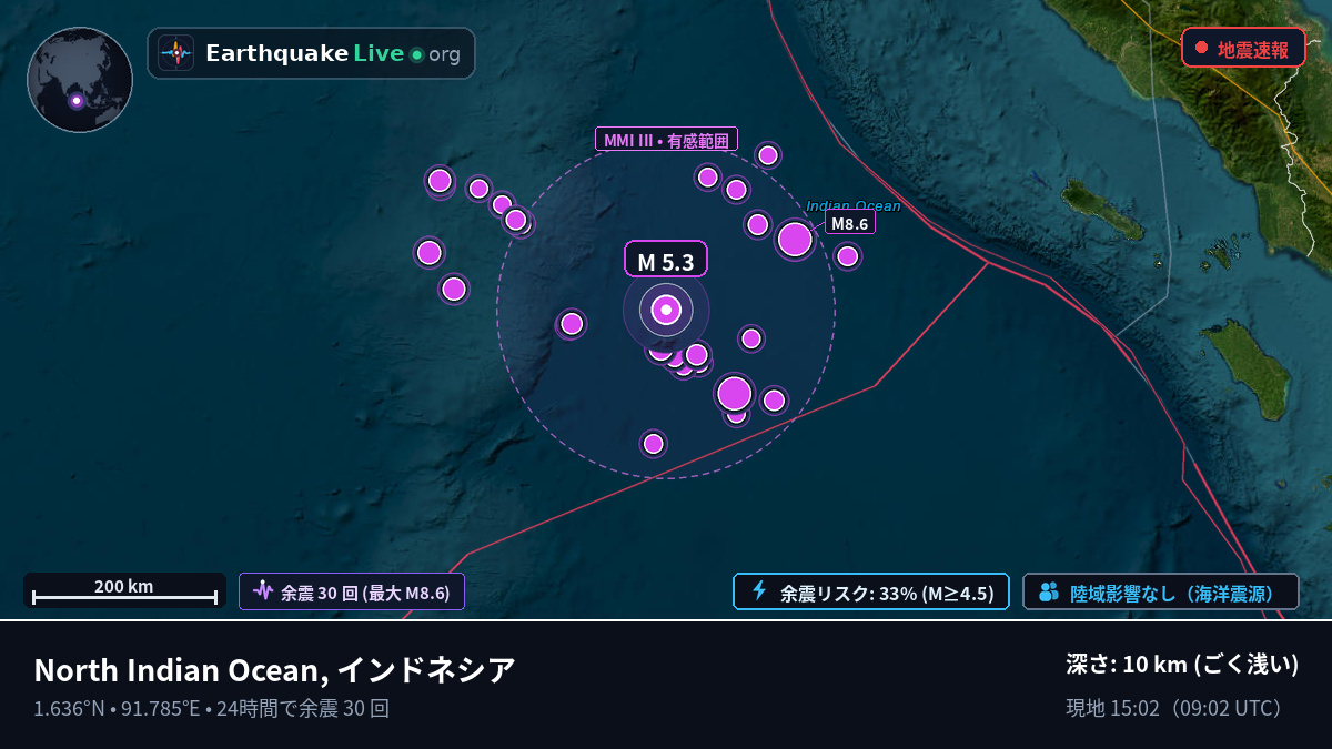 インド洋 (インドネシア)