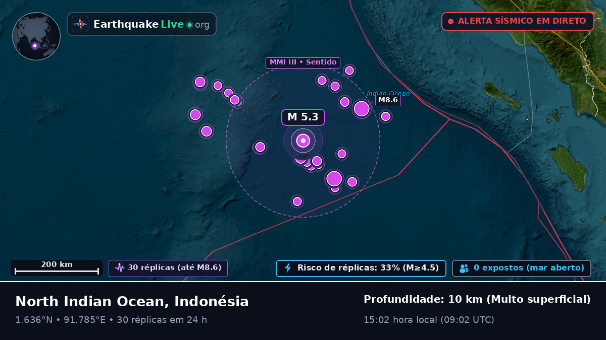 Oceano Índico (Indonésia)