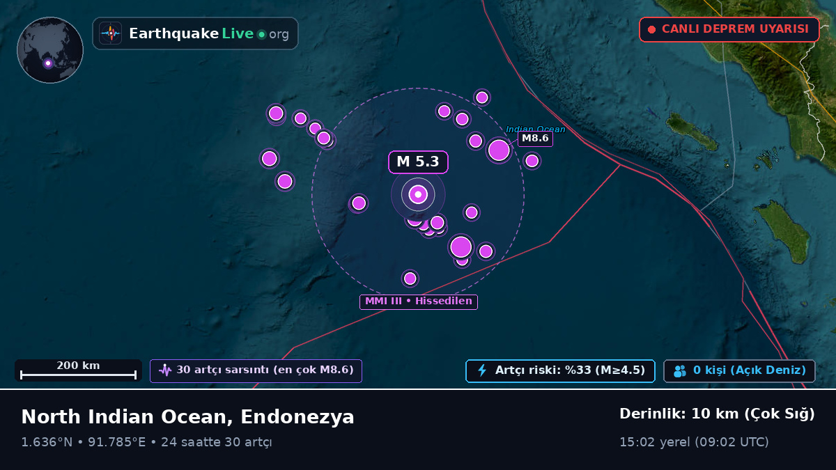 Hint Okyanusu (Endonezya)