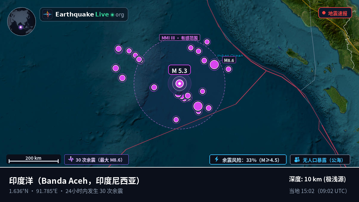 印度洋 (印度尼西亚)