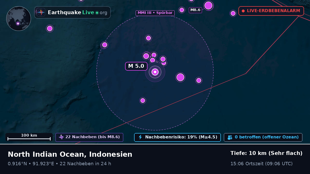 Indischer Ozean (Indonesien)