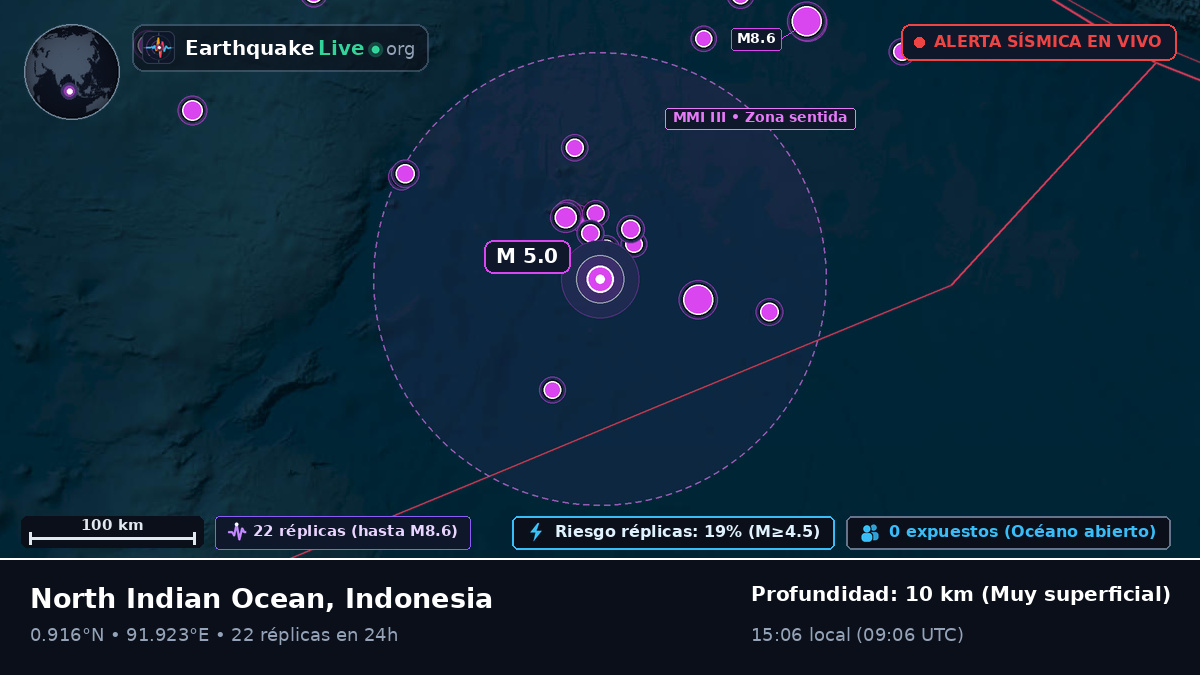 Océano Índico (Indonesia)