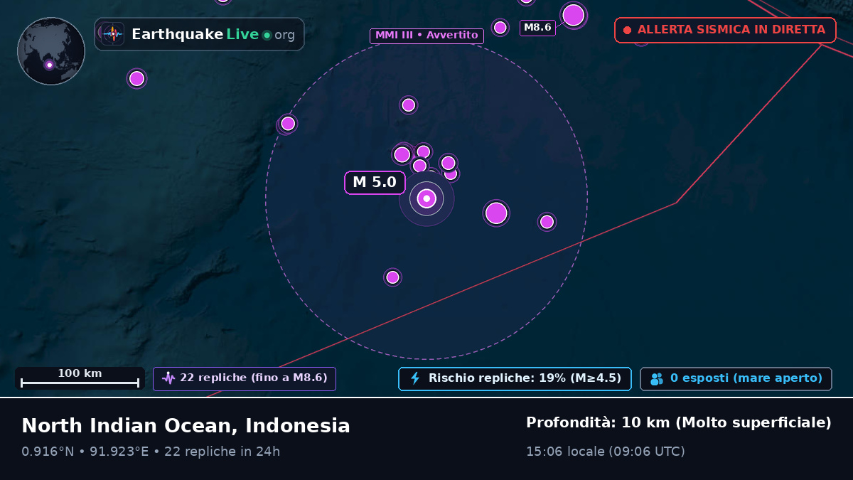 Oceano Indiano (Indonesia)