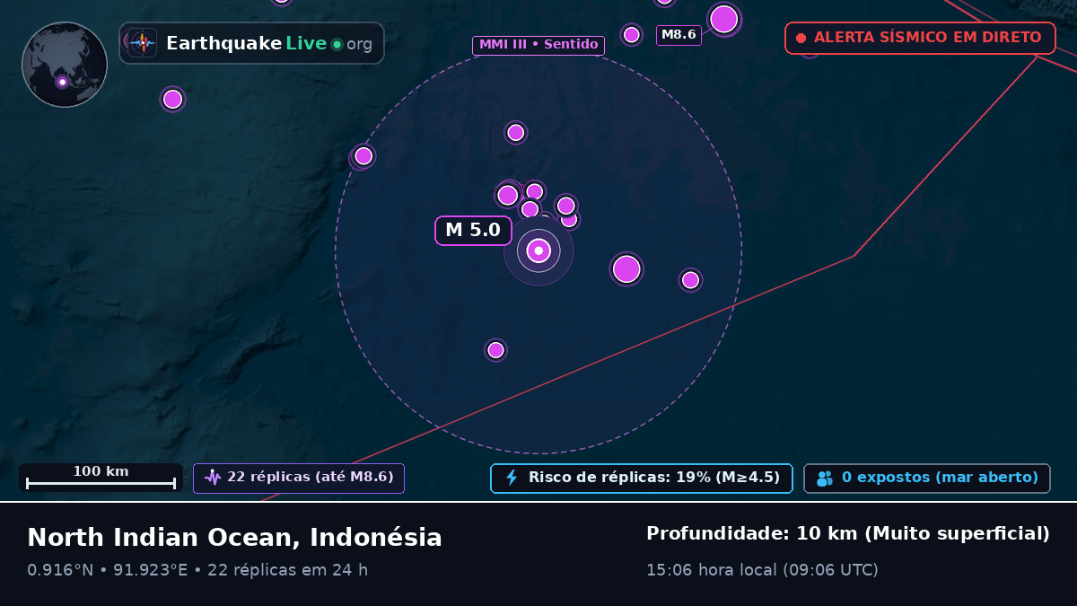Oceano Índico (Indonésia)