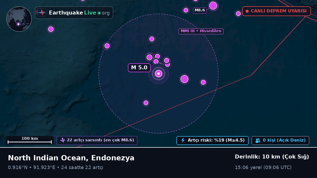 Hint Okyanusu (Endonezya)