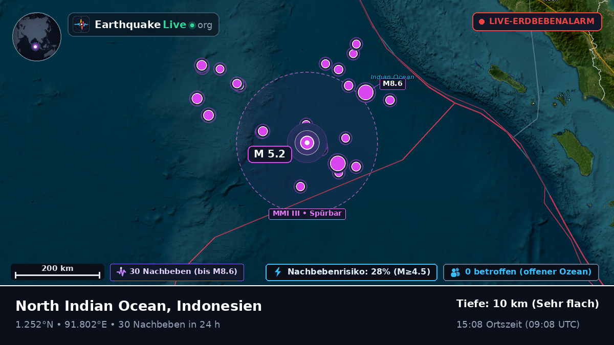 Indischer Ozean (Indonesien)