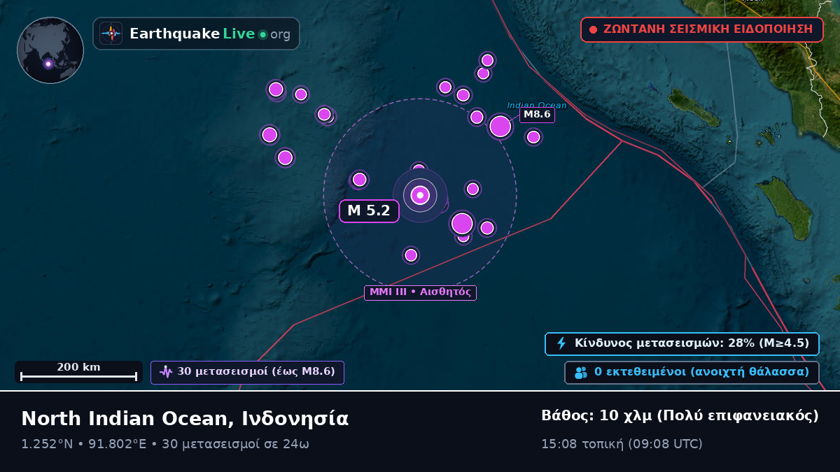 Ινδικός Ωκεανός (Ινδονησία)