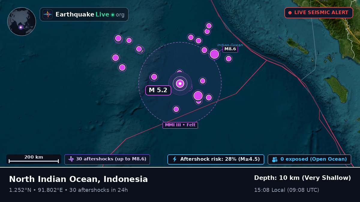 Indian Ocean (Indonesia)