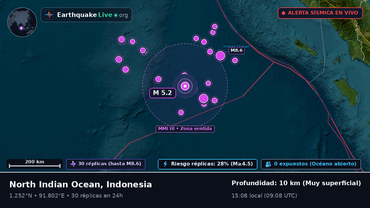 Océano Índico (Indonesia)