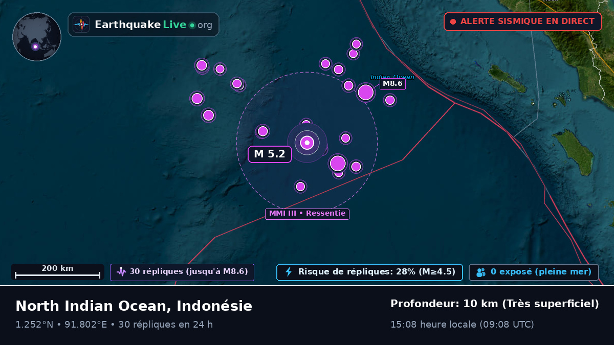 Océan Indien (Indonésie)