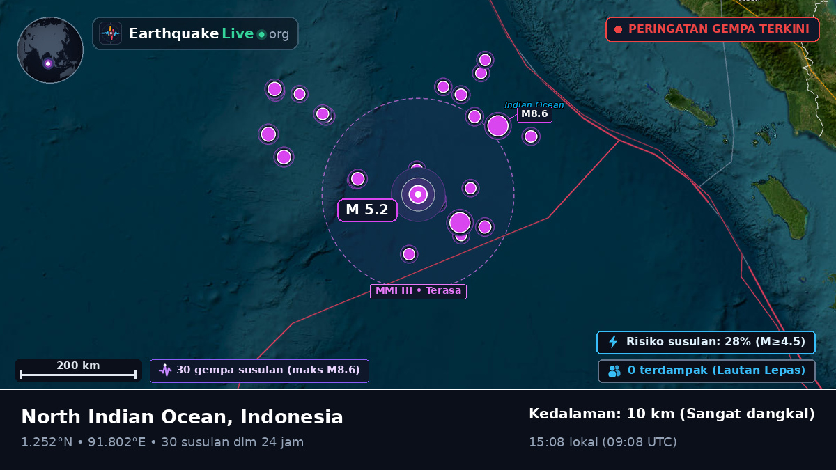 Samudra Hindia (Indonesia)
