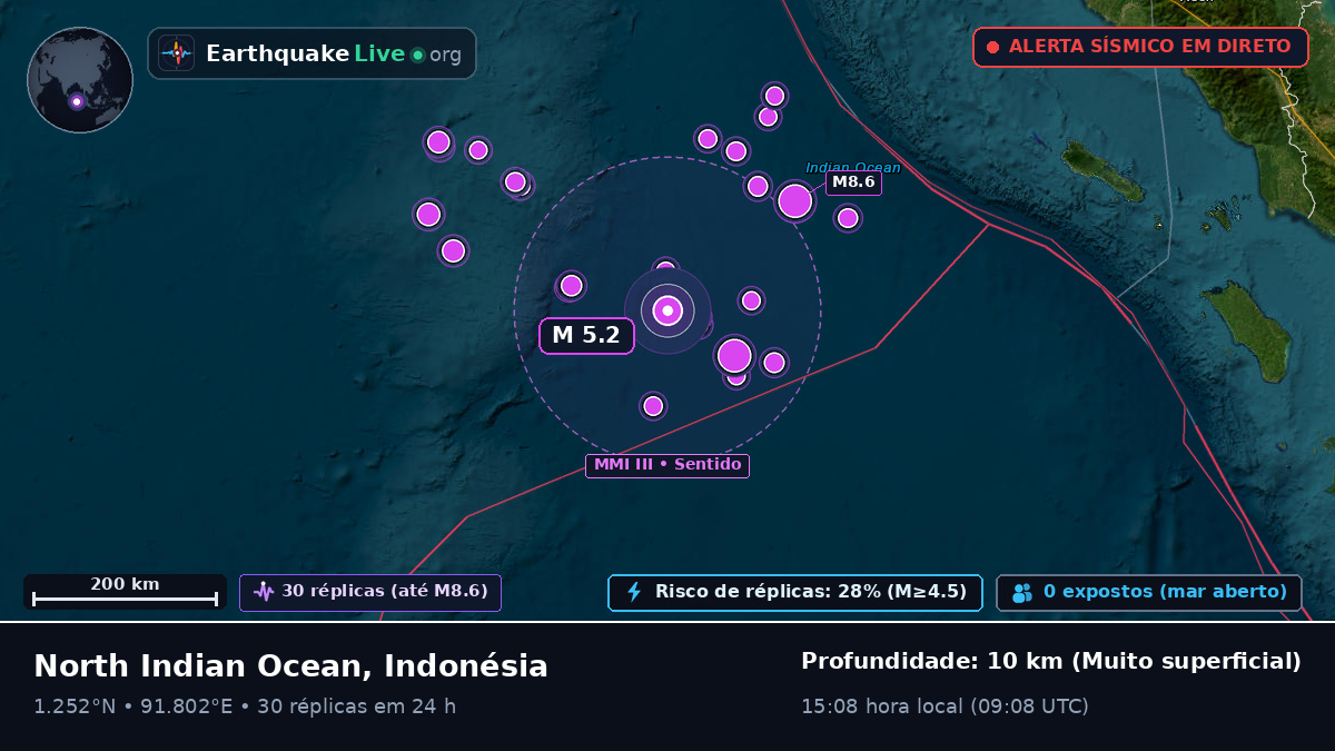 Oceano Índico (Indonésia)