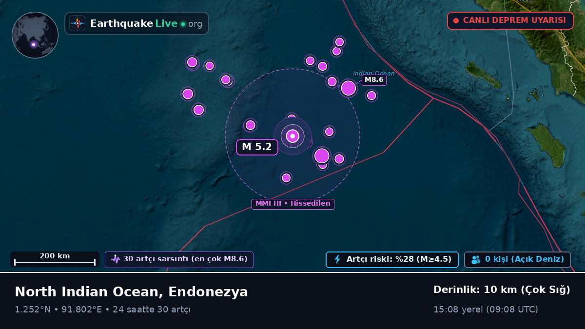 Hint Okyanusu (Endonezya)