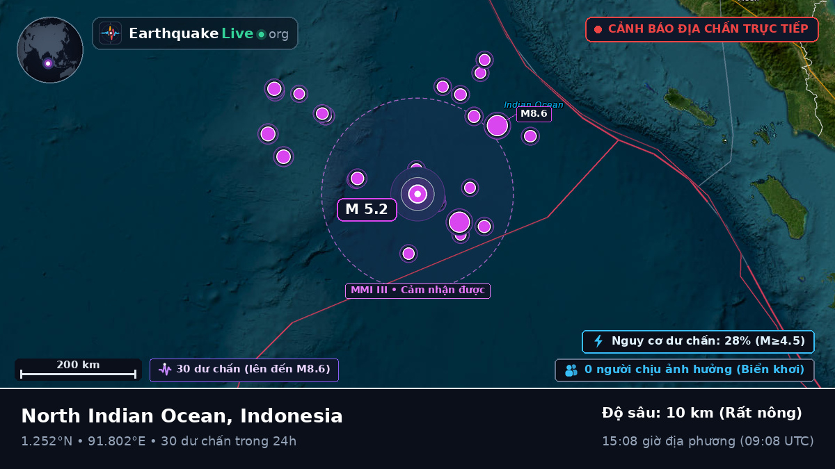 Ấn Độ Dương (Indonesia)