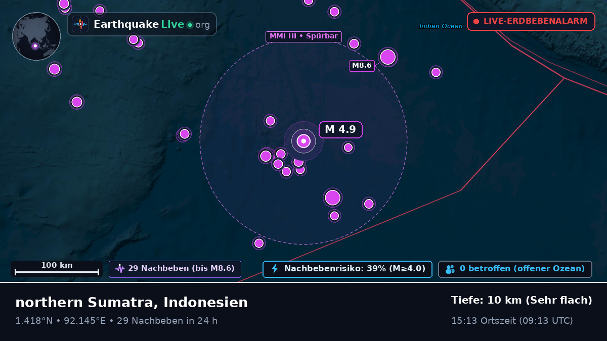 Indischer Ozean (Indonesien)