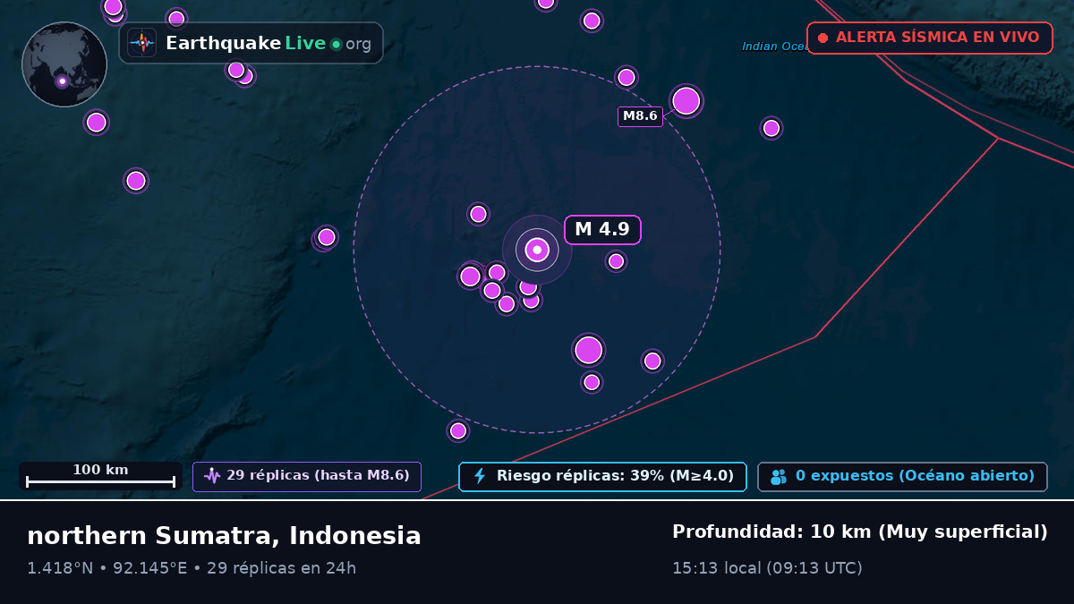 Océano Índico (Indonesia)